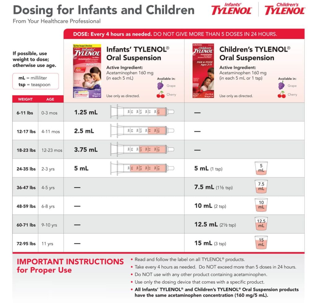 Tylenol Dosing Chart